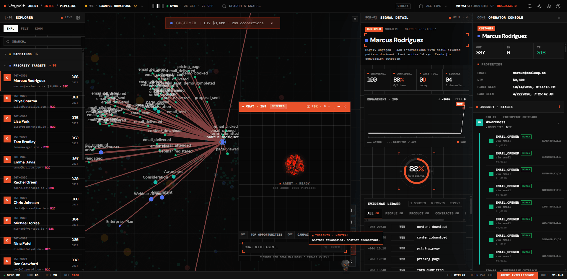 Waypath Intelligence View