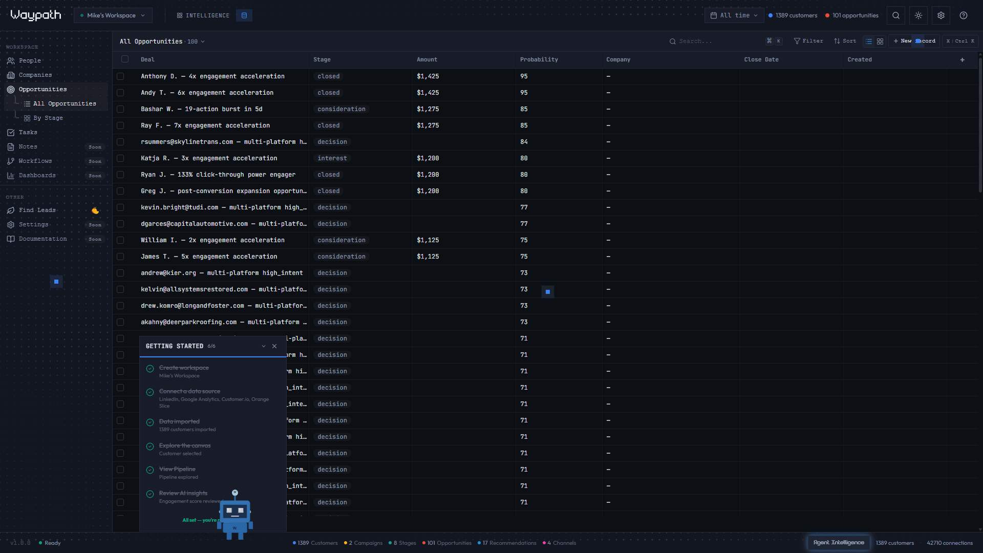 Opportunities pipeline view