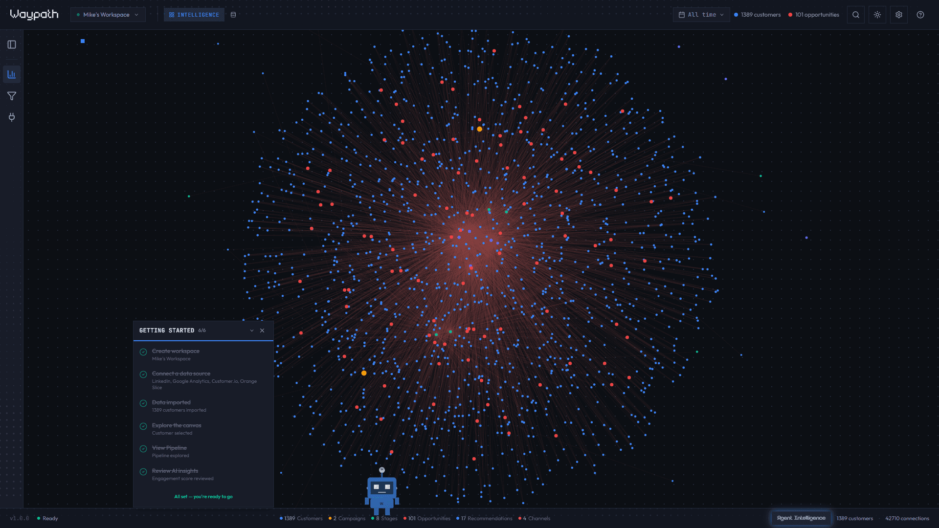 Waypath Intelligence View