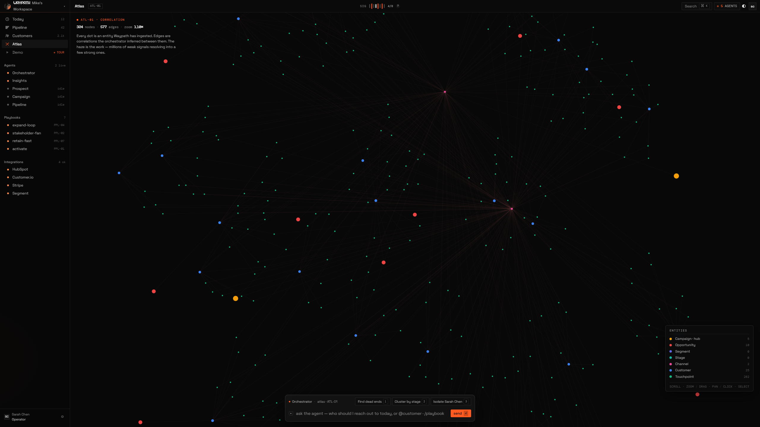 Atlas showing cross-platform customer correlations
